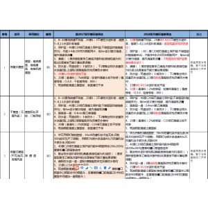 营造做法--华南篇